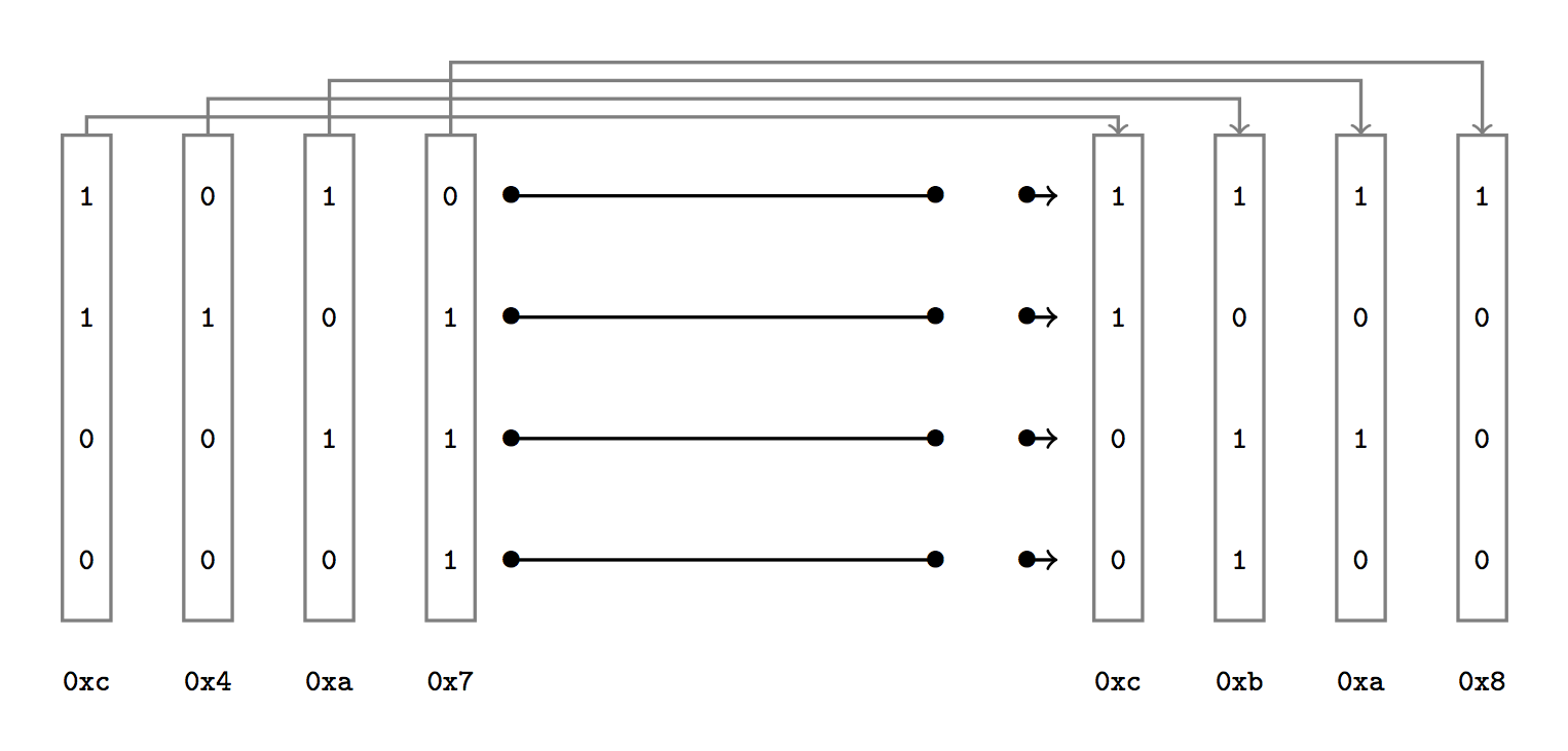 Instance of a problem