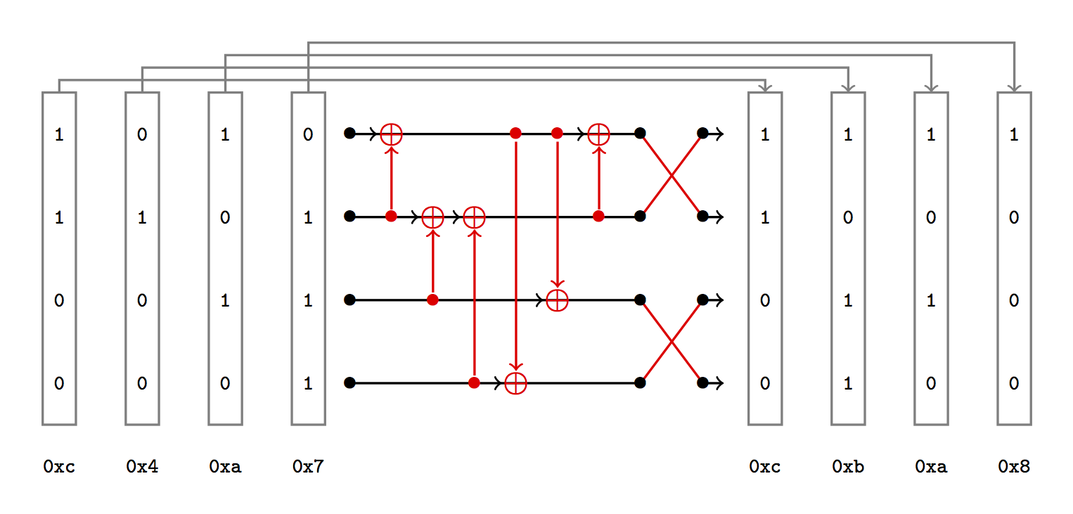 Solution of the previous instance